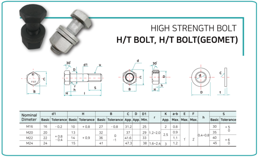HT BOLT, GEOMET 제품 사진 1